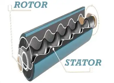 Πρόγραμμα Ρότορα/Στάτορα